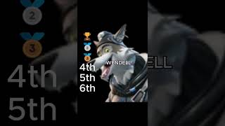 Rank The Fortnite Wolf Skins Without Knowing Whats Next