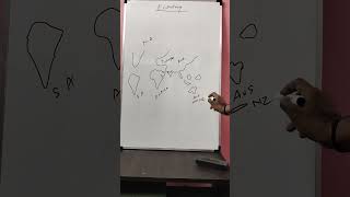 UPSC IAS exam|How to obtain Knowledge efficiently through Visual Memory?|Visual memory technique screenshot 2