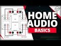 How to Bi-Amp and Bi-Wire Your Speakers | Home Audio Basics