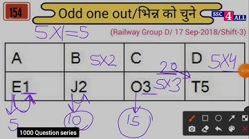 Non Verbal Reasoning | classification test| odd one out | #ntpc #railway #ssccgl #ssccpo #sscchsl |