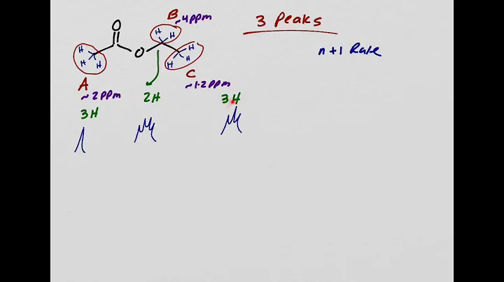 Chem 113A Lec-NMR Part 3