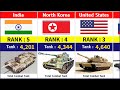 Top 50 Combat Tank Fleet Strength by Country 2025 | Combat Tanks From Different Countries |