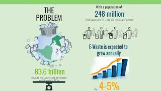 What is E-Waste Recycling?