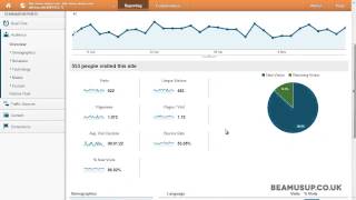 Website Metrics (Visits, Bounce rate, Average Visit Duration) within Google Analytics 2013