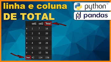 Python PANDAS - Como fazer linha e coluna com TOTAL