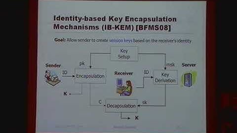 Verifiable Random Functions and Their Relation to Identity-Based Encryption -1