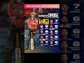 Most Centuries In T20 By Indians Abhishek Sharma सबसे ज्यादा शतक भारतीय प्लेयर t20 में अभिषेक शर्मा