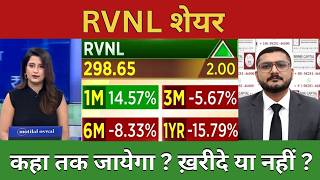 IRFC, RVNL share latest news,hold or sell ?/ IRCON, RVNL, IRFC analysis,target 2026/ railway stocks