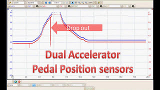 04 DSO Scales and Special Functions