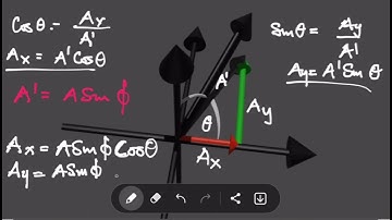 Introduction to 3 Dimensional vectors #3Dvectors #3D #vectors
