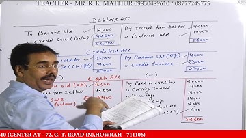 Single entry conversion Solved Sum 29 | Single entry System | Accountancy Videos