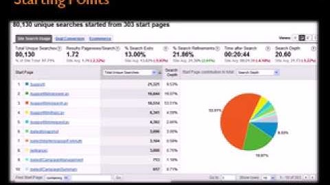 Avinash Kaushik - Advanced Internal Site Search Analytics, Part 2