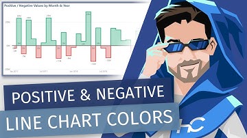 Conditionally Formatting Positive & Negative Line Chart Colors in Power BI