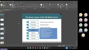 The Seven Layers of the OSI Model  Network and Transport