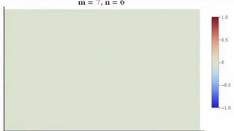 Several Eigenmodes of a Rectangular Membrane (2D-Plot)