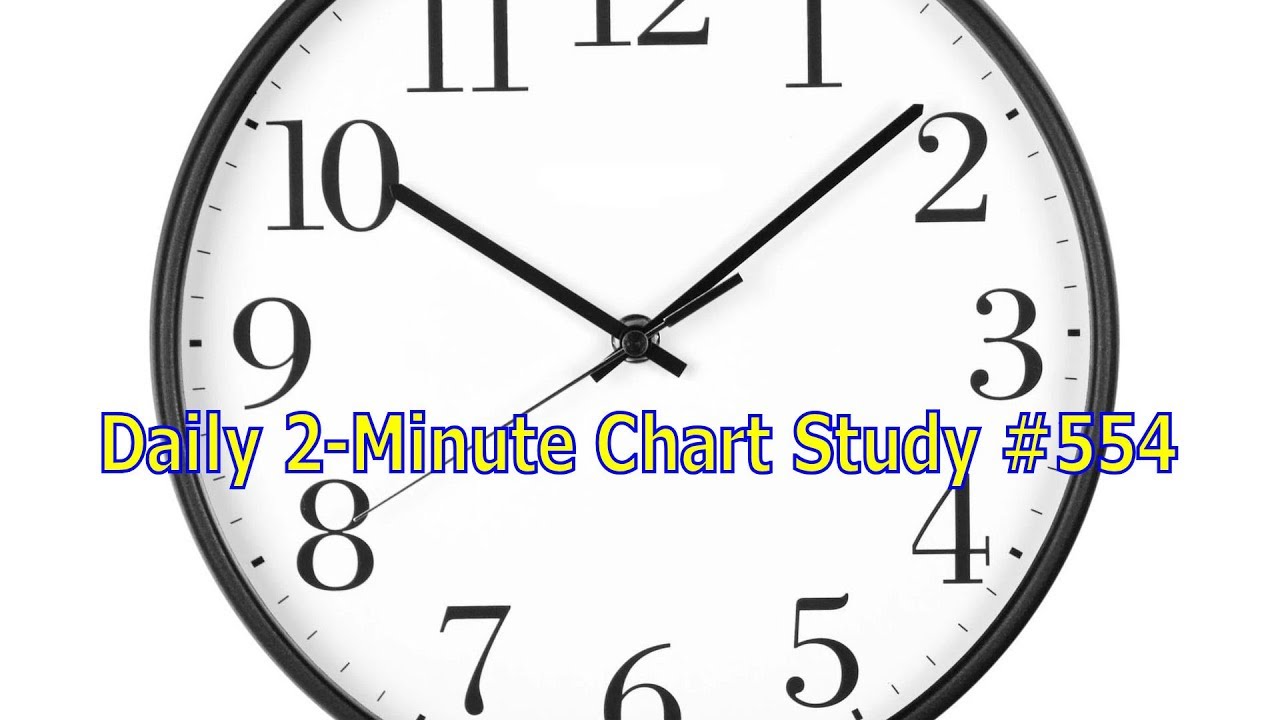 Daily 2-Minute Chart Study #554: Day Trading Follows Same Big Picture