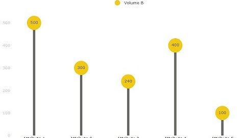 PBIVizEdit Lollipop Column Chart - Power BI Custom Visual