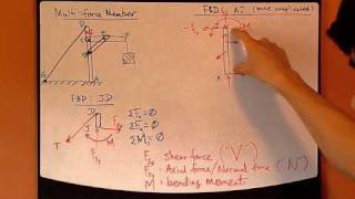 Engineering Statics Ch7 Part3: Internal Forces