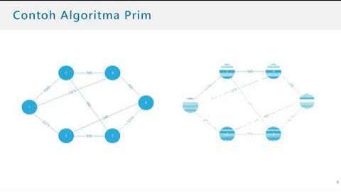 Difference : Algoritma Dijkstra , Prim dan Kruskal