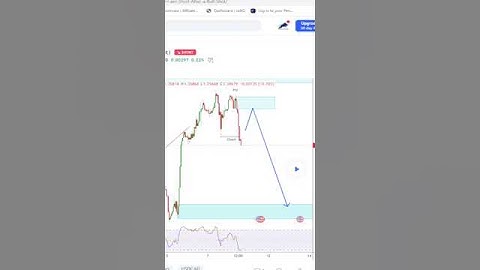 SMC Method, Choch and POI Power #shorts