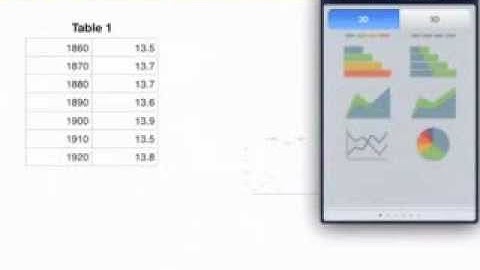 How to Make a Scatter Plot Graph in Numbers on the iPad