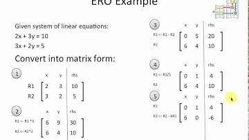 LP Simplex Method (Part 3)