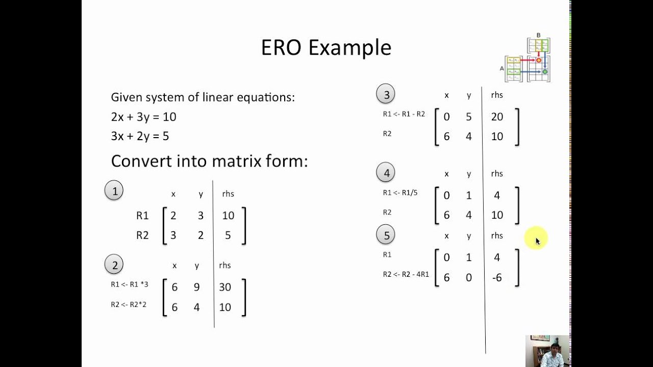 LP Simplex Method (Part 3) - YouTube