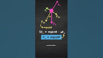 The Easy Way to Find Acceleration on Inclines with Friction #physicsfundamentals  #physicshelp