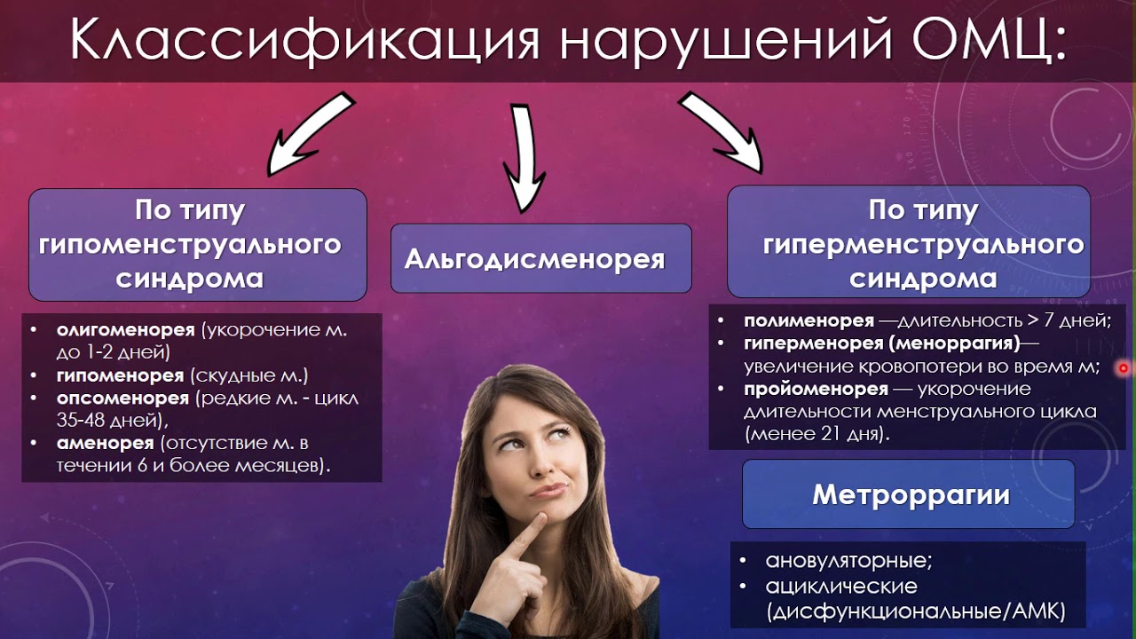 Тема 2 Нарушения овариально-менструального цикла - YouTube