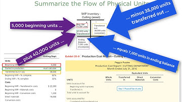 Production Cost Report - 2nd Department - Part 1