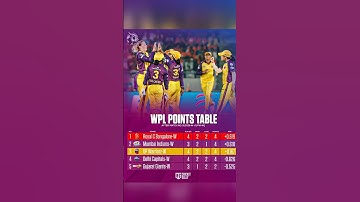 Wpl 2025 Points Table After Match No-9 #shorts #short #youtubeshorts