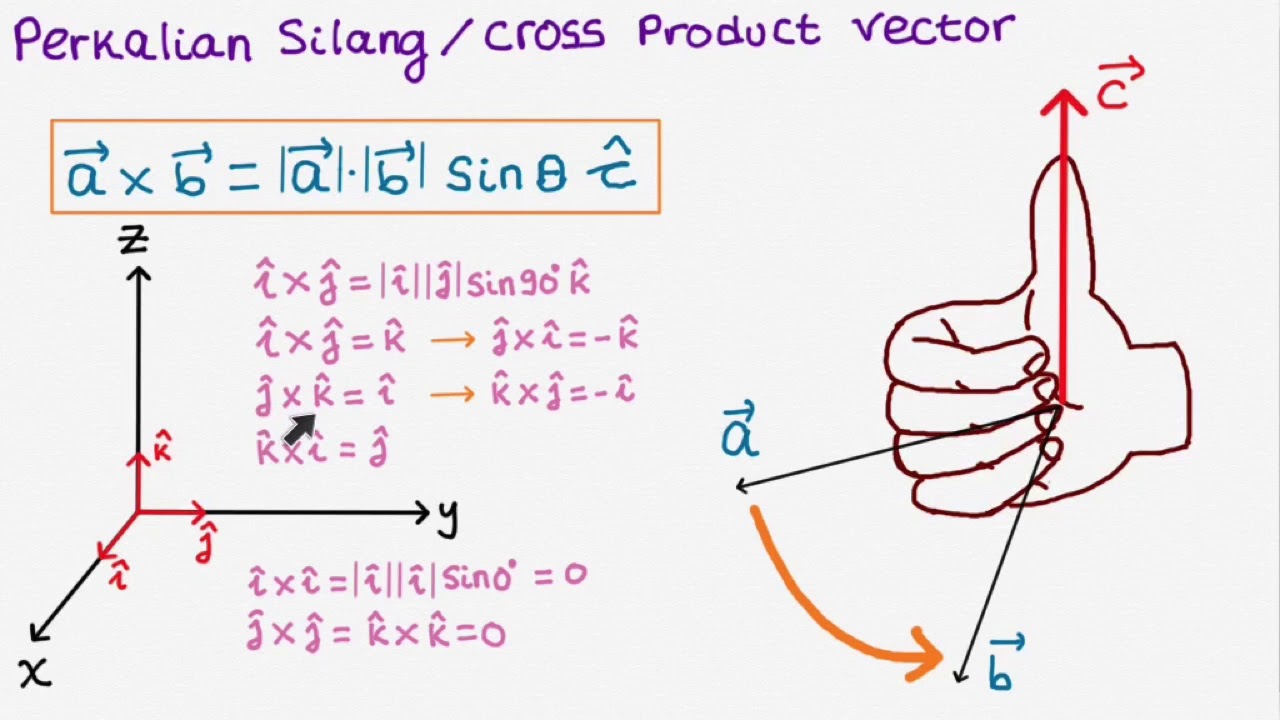 M602 Vektor Pengantar Cross Product Perkalian Silang Vektor