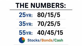The Best Portfolio Allocation By Age (With Numbers) Wealth