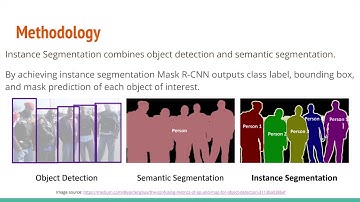 Mask R-CNN group paper report