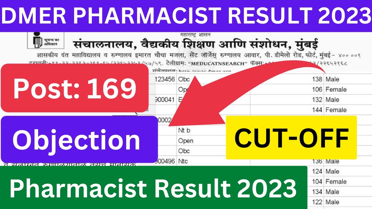 Will Pharmacist Cut Pills For You