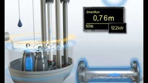 Flygt - SmartRun Pipe Cleaning Function