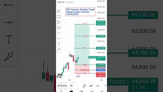 BTC Session Swinger Trade Signal London Session 14/06/2026 #btc #crypto #trading #freesignals #fx