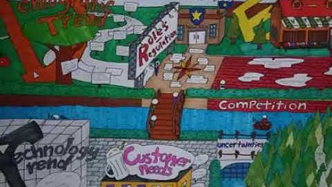 Context Map Canvas - Entertainment