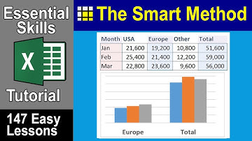 5-12: Assign Data From Multiple Ranges (Non-Contiguous) to a Chart