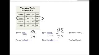 Information Conditional Probability Video #2 Guide