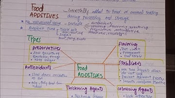 General science and Ability lecture 7 part2 CSS PMS( chapter: FOOD SCIENCES)