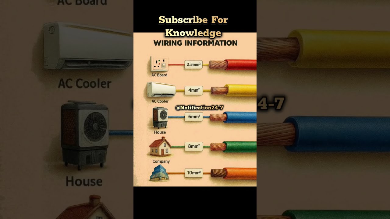 Wire Logic Explained Wiring Information Basic Knowledge Of Electrician Unknown Fact 