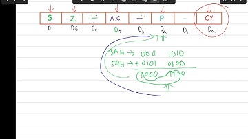 Flag register in 8085 microprocessor