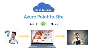 Azure Point To Site VPN Connection