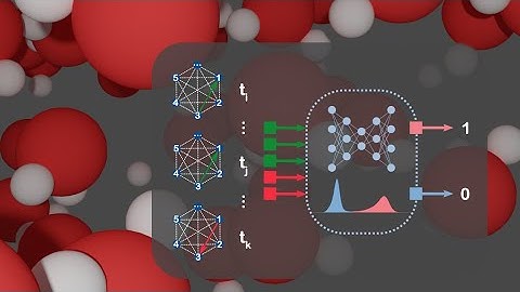 A Machine Learning Model to Classify Dynamic Processes in Liquid Water