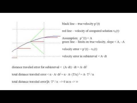 MMCC I #09 - Mathematical Modeling and Computational Calculus I -Accuracy of Euler's Method