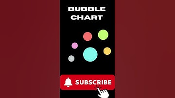 When to Use a Bubble Chart #shorts #viral