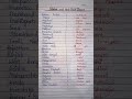 States and their folk dance | famous dance of India #indianfolkdance #handwritingskills #famoudance