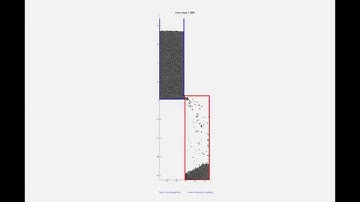 2d Granular Flow Through a Hole (Contact Dynamics Simulation)