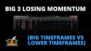 Big 3: Losing Momentum (Big Timeframes vs Lower TimeFrames) | Taylor Horton